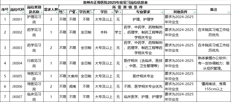 ACEB