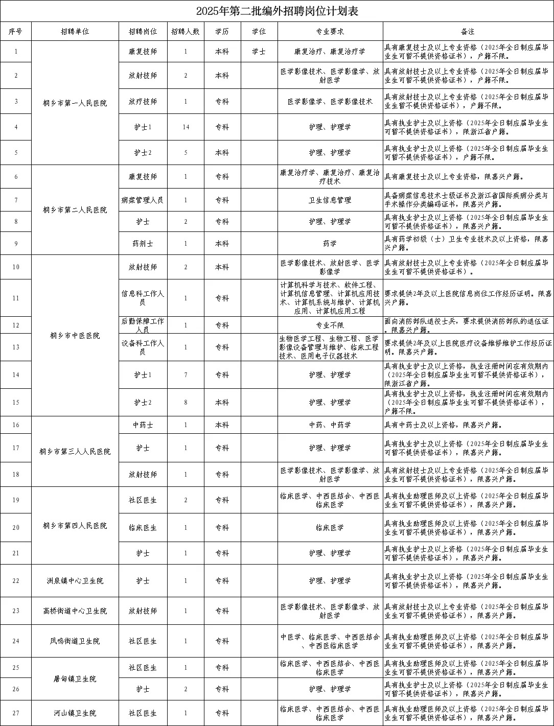 81C15
